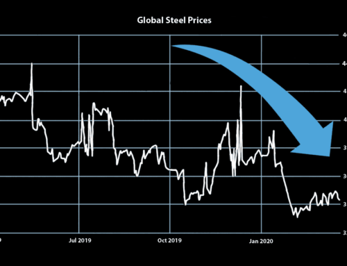 Global Steel Prices