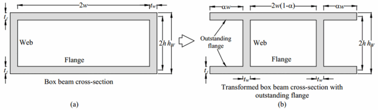 Box Beam vs I Beam: How to Choose Without Calling an Engineer